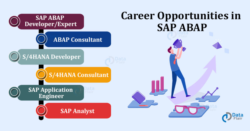 Career and scope of SAP ABAP