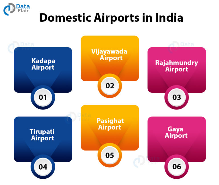 list-of-airports-in-india-international-and-domestic-airports-dataflair