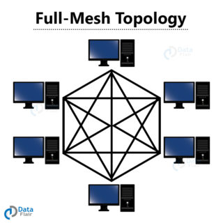 Basics of Computer Network - Evolution, Topologies and Types - DataFlair