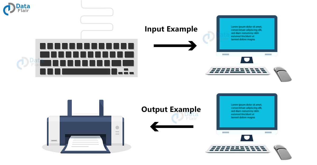 qual dispositivo de entrada é encontrado para digitar em um computador