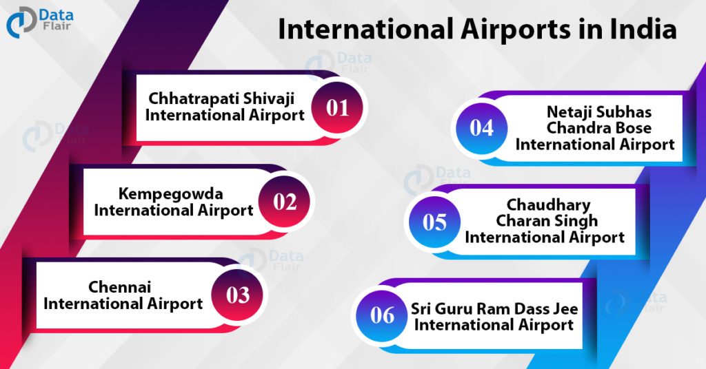 List of Airports in India