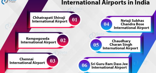 List of Airports in India