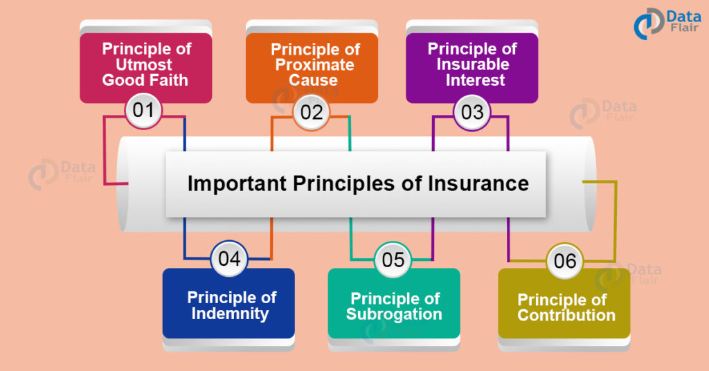 List of Insurance Companies in India