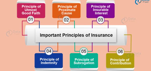 List of Insurance Companies in India