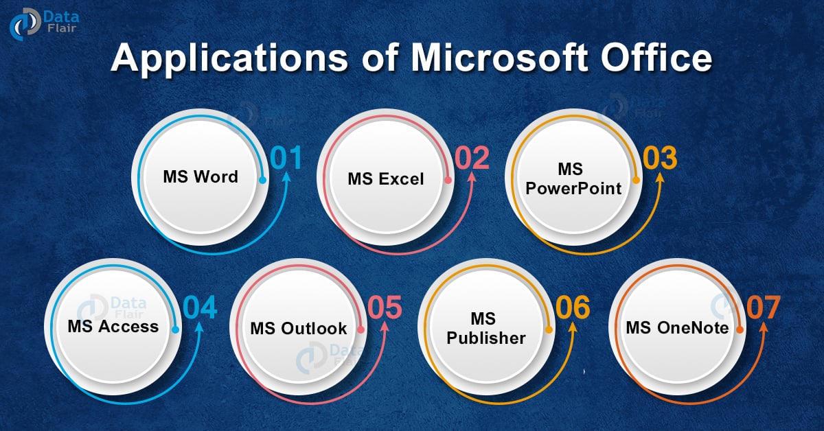 Microsoft Office Applications and features - DataFlair