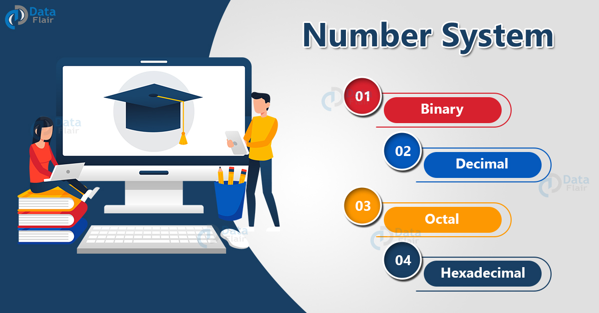 assignment on number system in computer