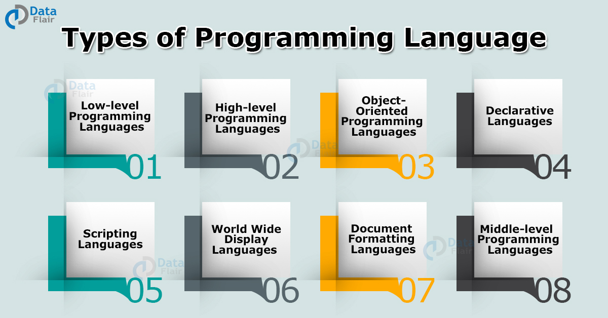 types of programming languages essay