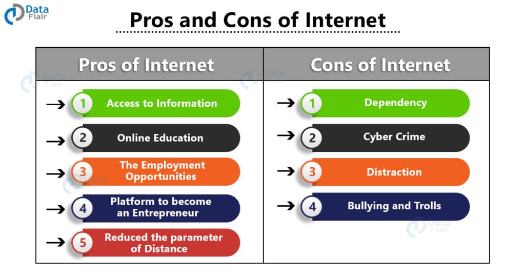 Introduction to Internet - Evolution, History and Protocols - DataFlair