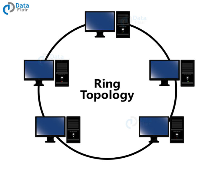 Basics of Computer Network - Evolution, Topologies and Types - DataFlair