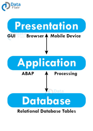 SAP ABAP Tutorial - DataFlair