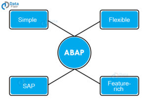 SAP ABAP Tutorial - DataFlair