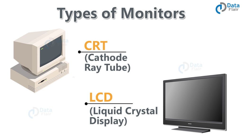 Input Devices of Computer Output Devices of Computer DataFlair