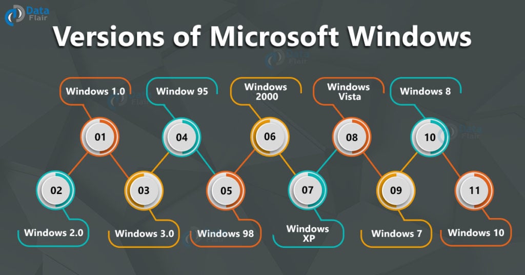 Versions of Microsoft Windows