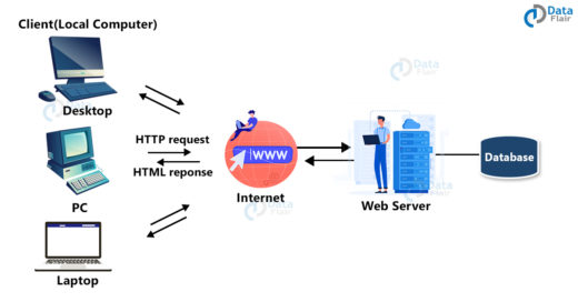 Web Browsers - History, Components, Architecture and Functions - DataFlair