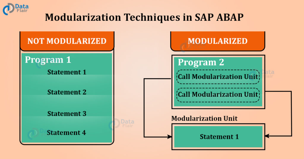 modularization techniques in sap abap