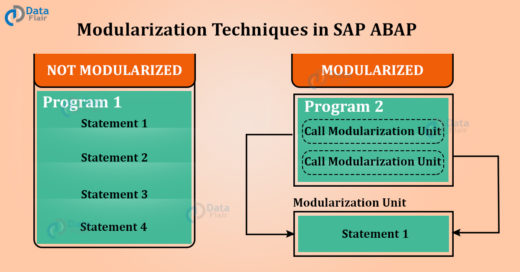 How To Start Abap Programming