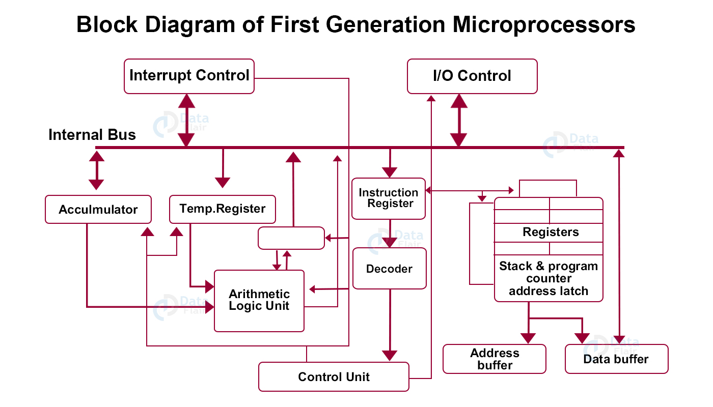 20 Must-Know Parts of a Computer: Names, Functions & Diagram