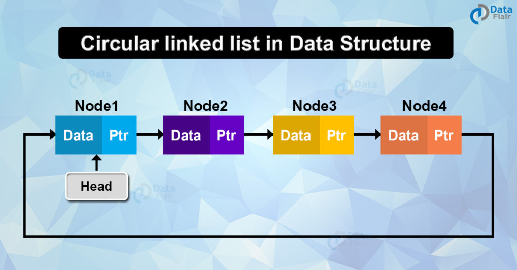 Circular linked list in Data Structure