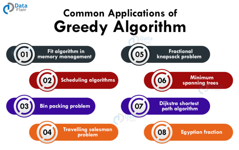 greedy-algorithm-of-data-structures-dataflair