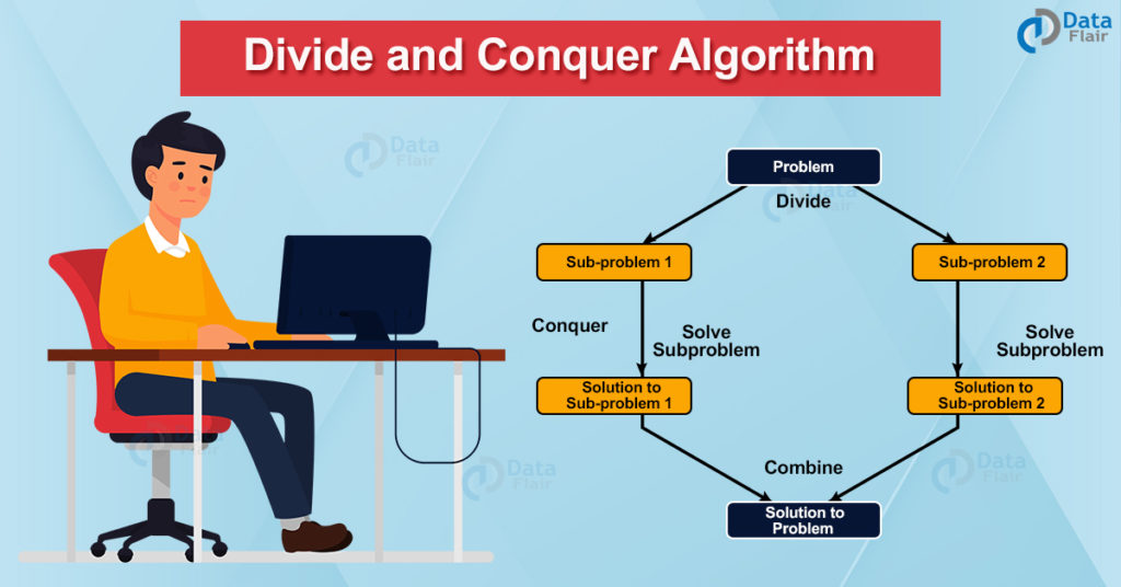 Divide and conquer algorithm