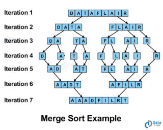Divide and Conquer Algorithm - DataFlair