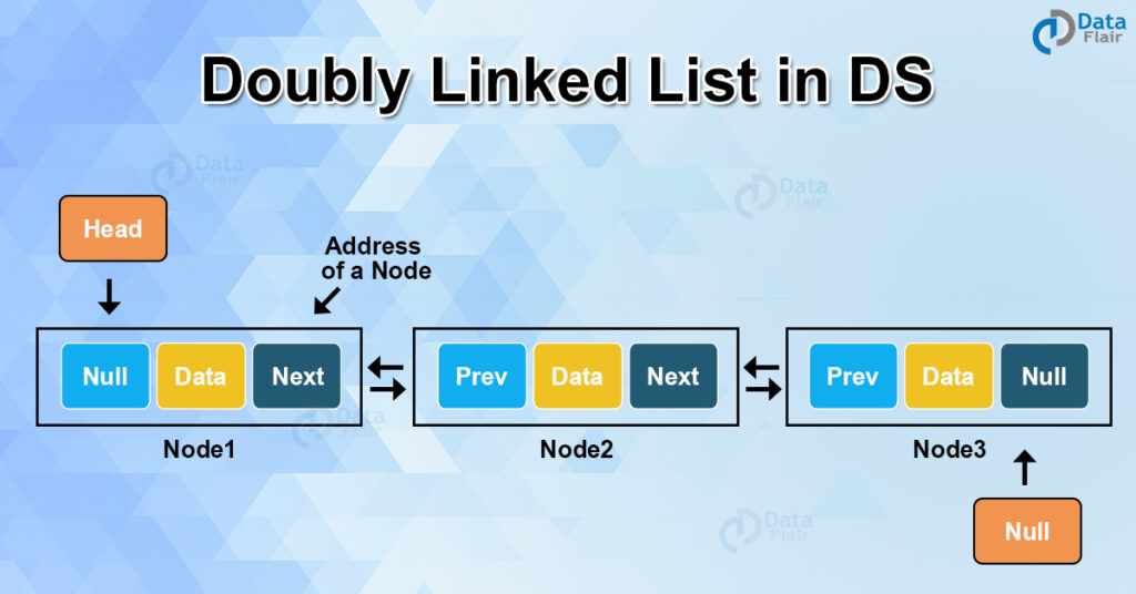 Doubly linked list in Data Structure