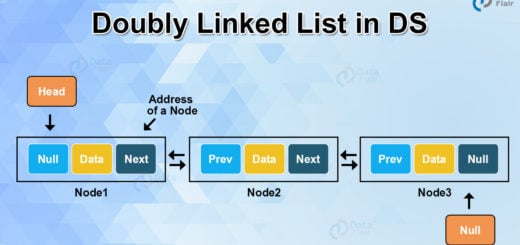 Doubly linked list in Data Structure