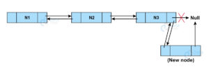 Doubly Linked List in Data Structure - DataFlair