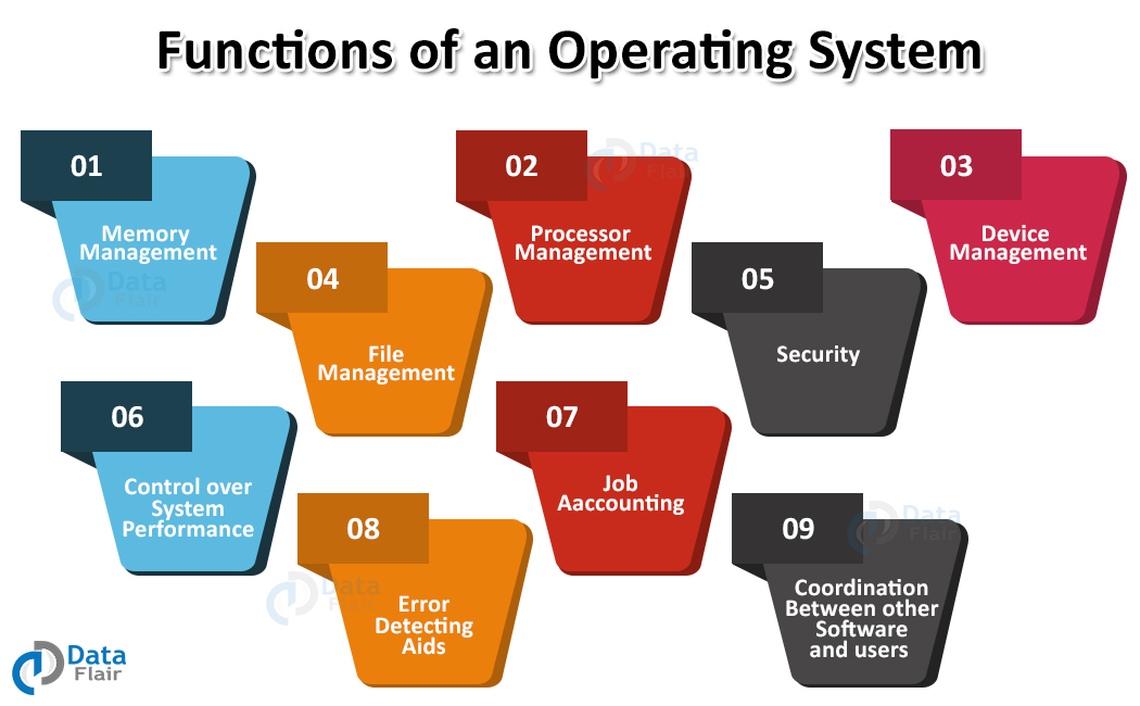 Basics Of Operating System DataFlair