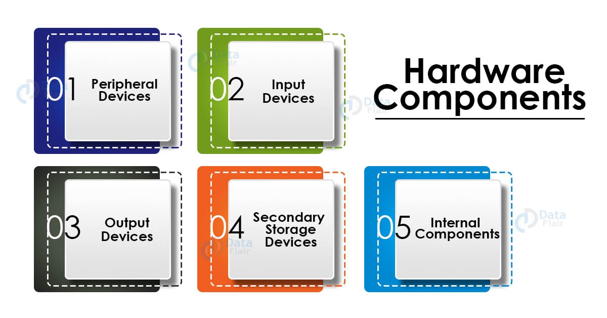hardware components of computer system