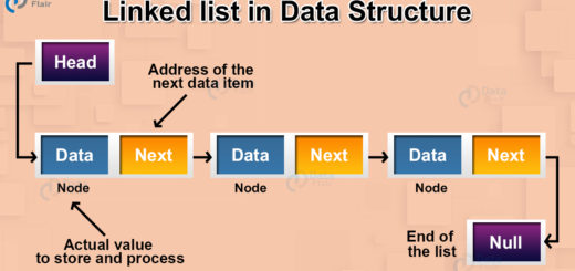Linked list in Data Structure