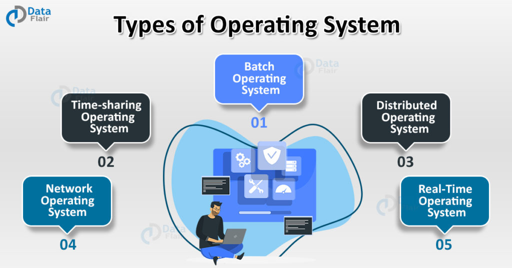 Basics of Operating System