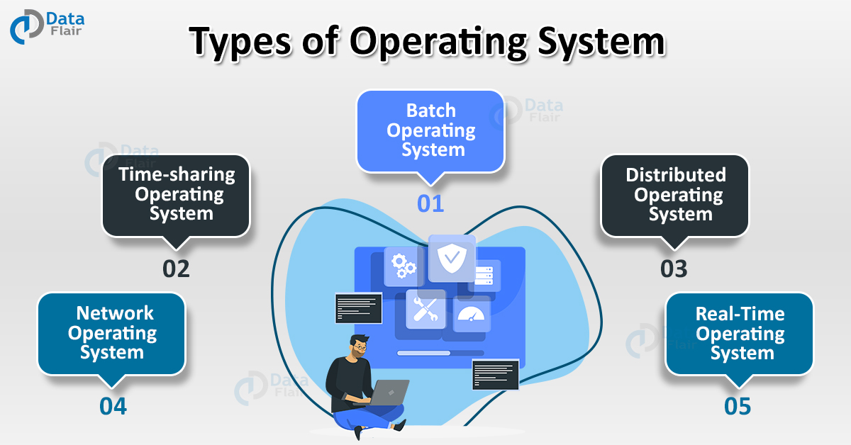 Basics Of Operating System Dataflair 