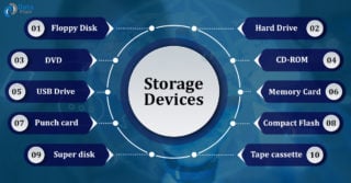 Computer Storage Devices Types And Uses - DataFlair