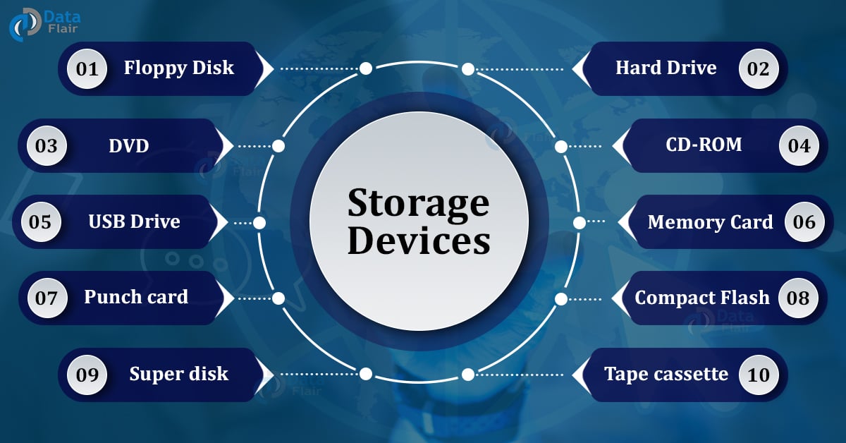 storage devices of computer