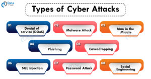 Computer Security Tutorial - Dataflair