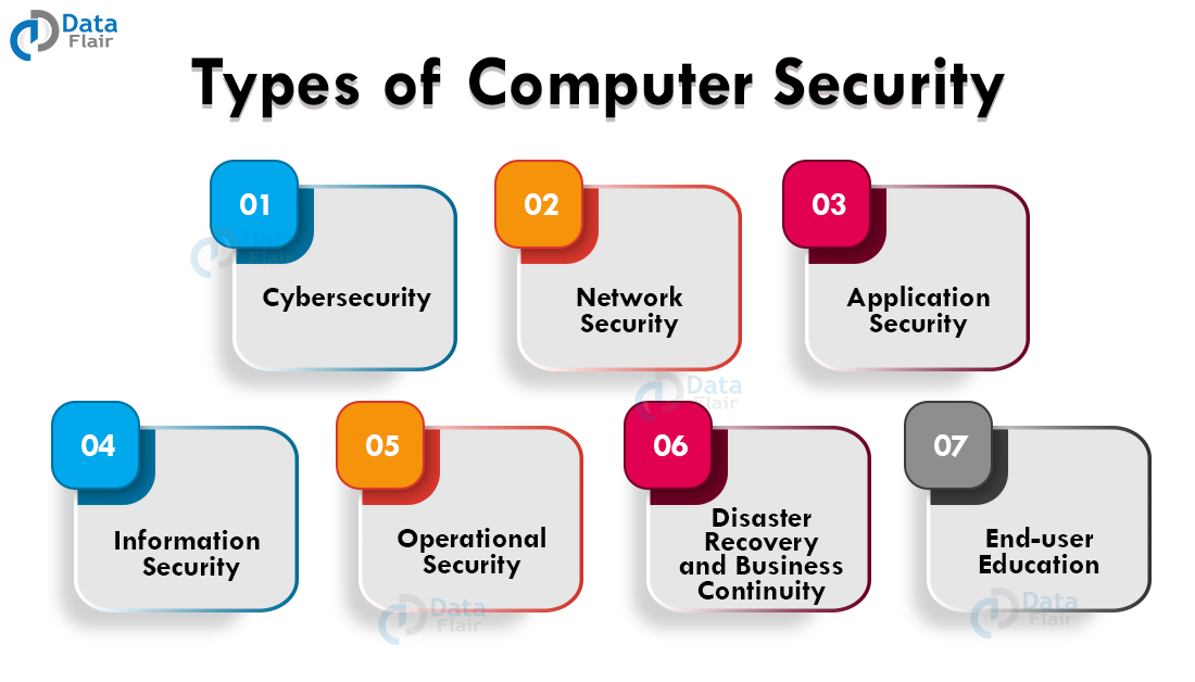 computer-security-tutorial-dataflair