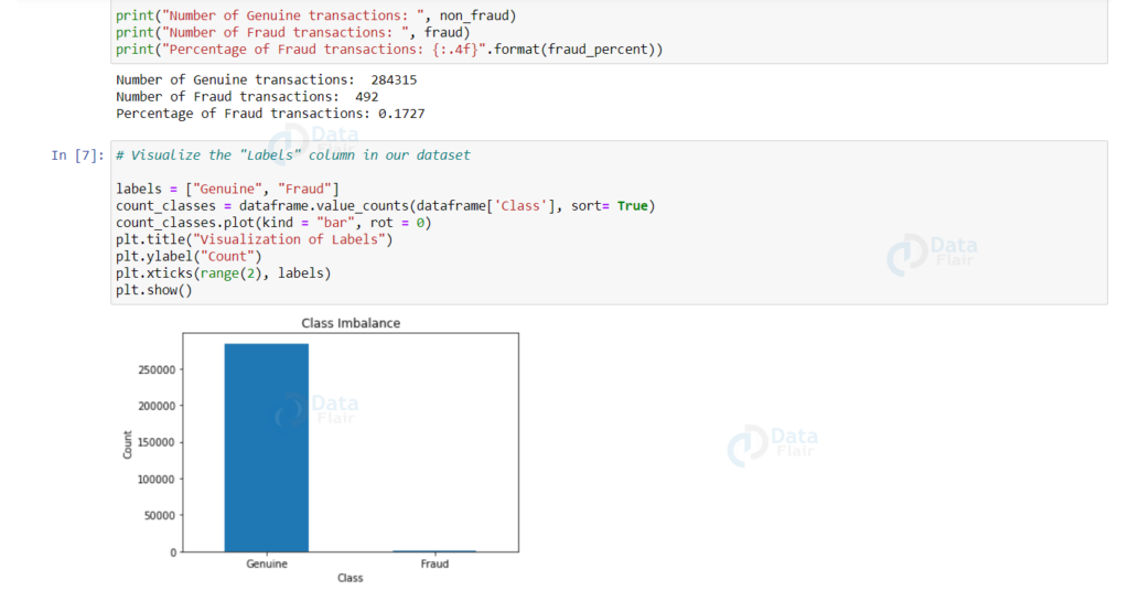 Credit Card Fraud Detection with Python & Machine Learning - DataFlair