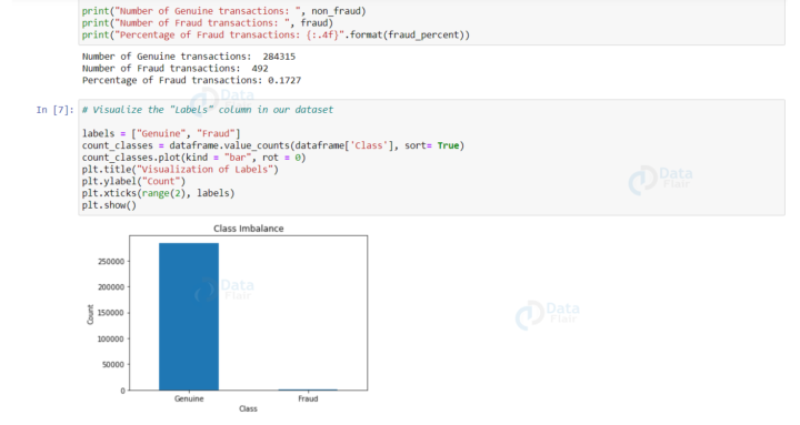 Credit Card Fraud Detection Using Python Classificati 8718