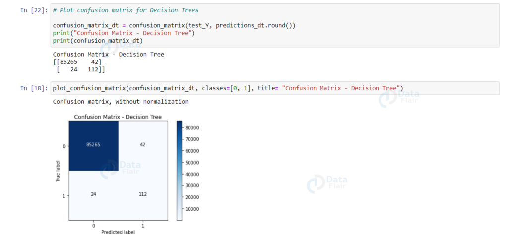 Credit Card Fraud Detection with Python & Machine Learning - DataFlair