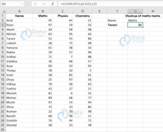 VLOOKUP in Excel with Examples - DataFlair