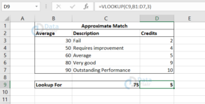 VLOOKUP in Excel with Examples - DataFlair