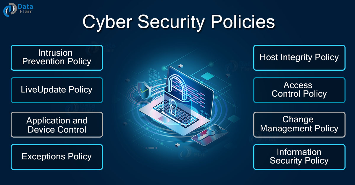 List Of Cyber Security Policies