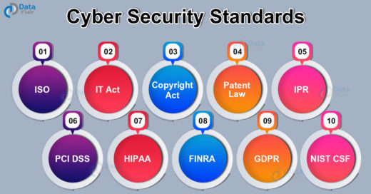 Cyber Security Standards