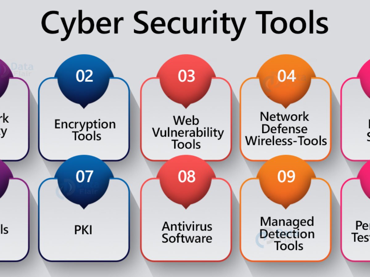 application security software download