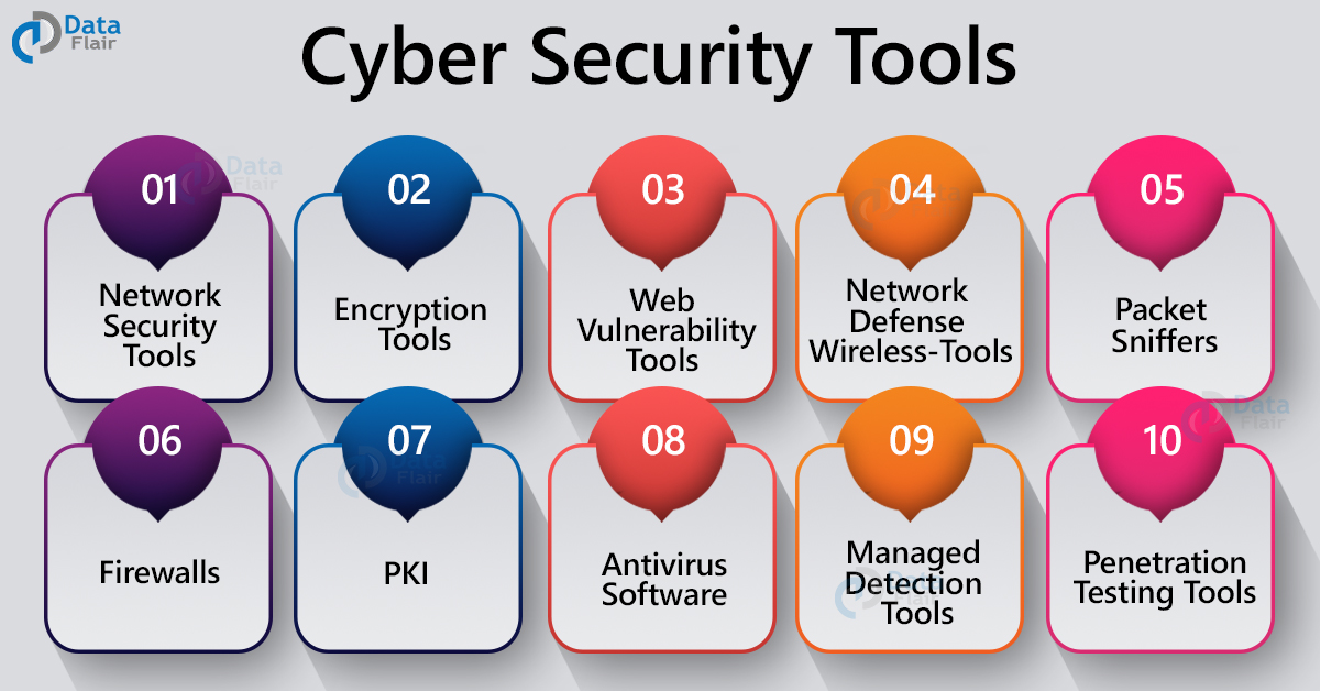 Cyber Security Tools List