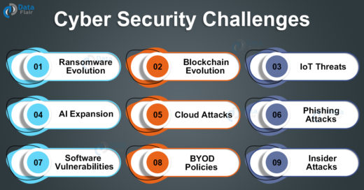 Cyber Security Challenges