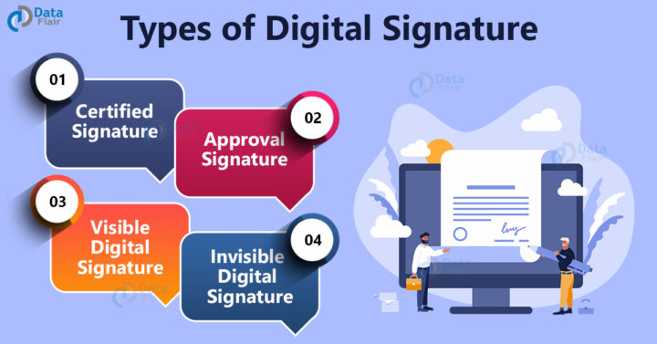 Digital Signature in Cyber Security - DataFlair