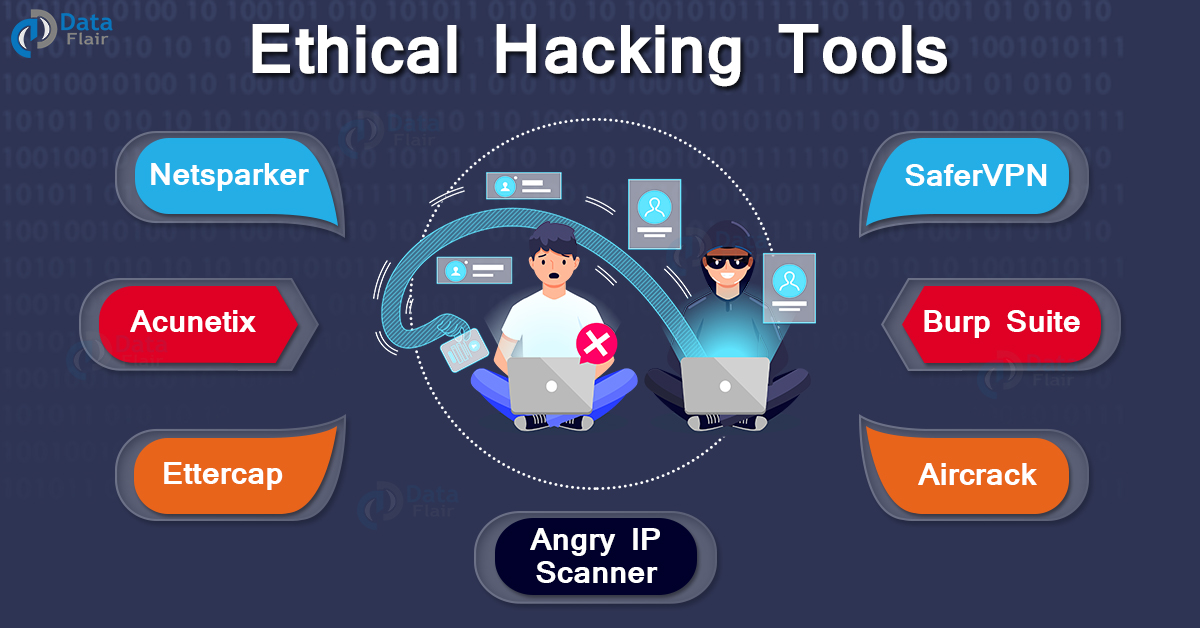Hack do bem: o que é e como funciona o Ethical Hacking — Perallis