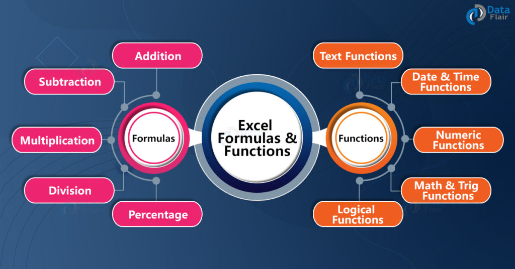Excel formulas and functions